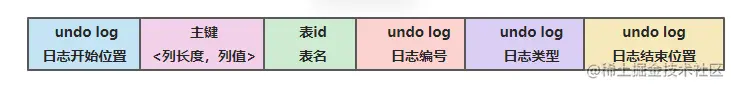undo日志将事务回滚原理UndoLog回滚数据的大致原理