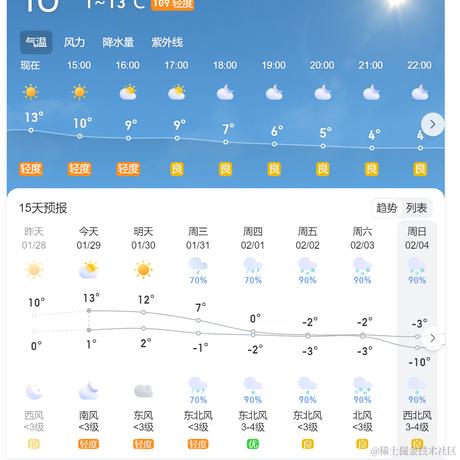 脱发男孩于2024-01-29 14:43发布的图片