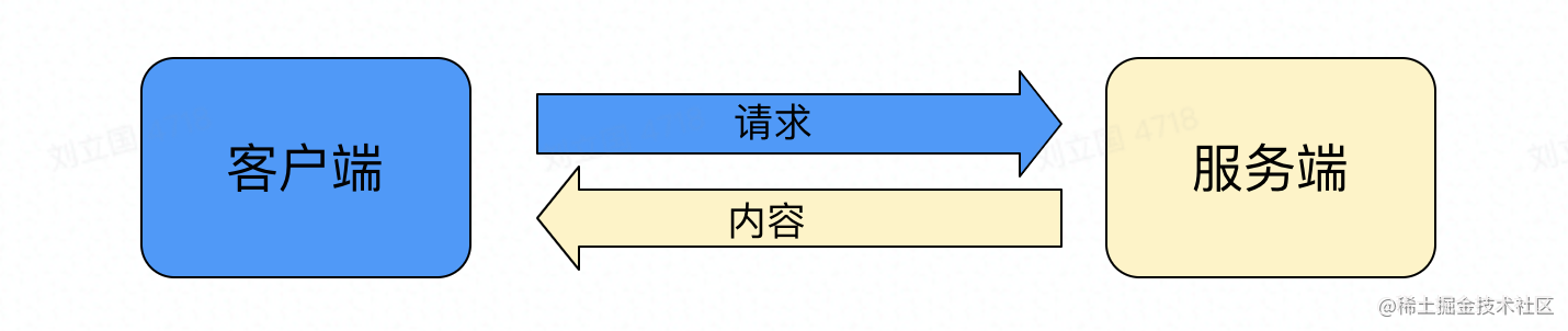 QoE驱动的自适应流媒体传输