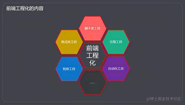 前端工程化