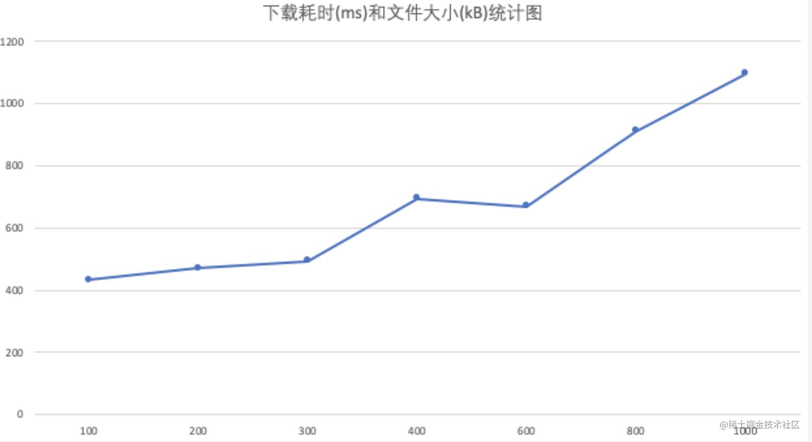 download-size.png