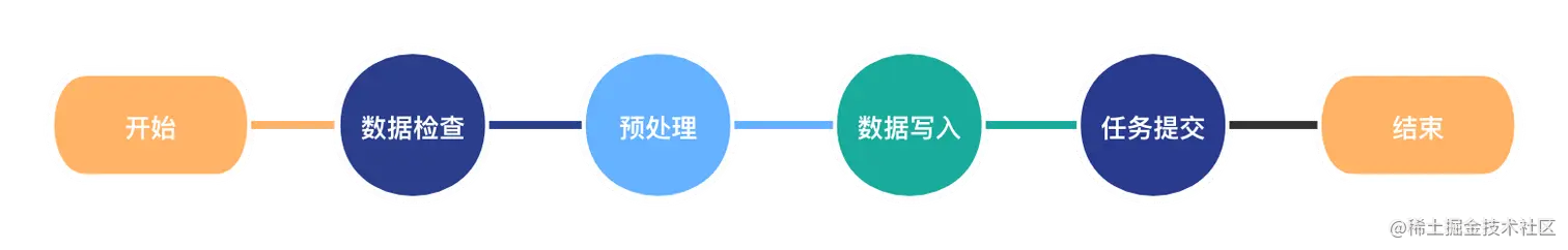 receiver流程.png
