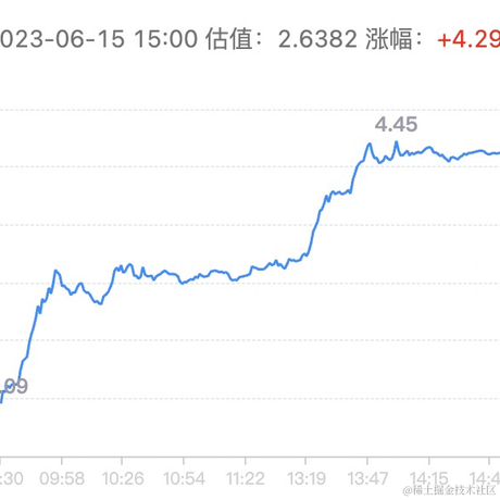 我是一只鱼吖于2023-06-15 17:16发布的图片
