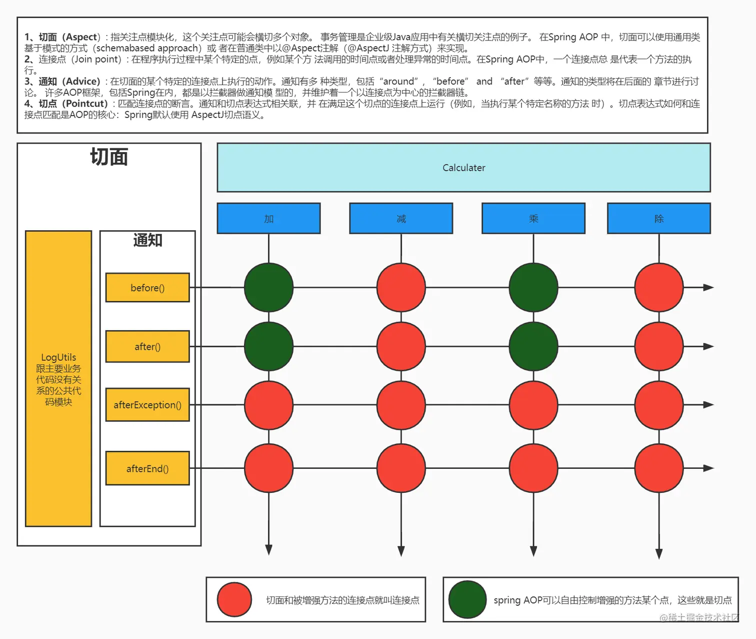 Spring AOP 核心概念.jpg