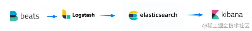 ELKB