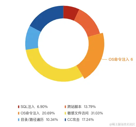 截屏2022-04-25 上午11.07.12.png