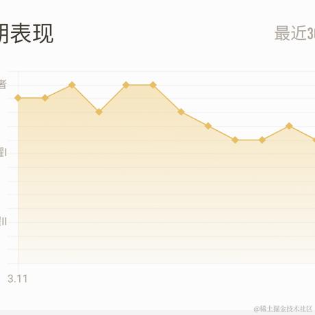 荒唐诗于2021-04-07 14:05发布的图片