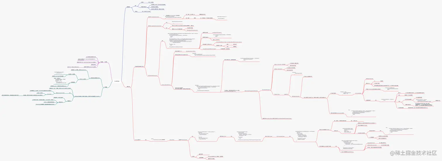 LiveData.png