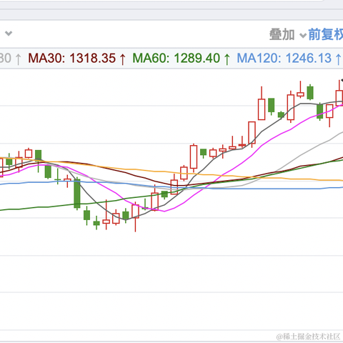 面包真好喝于2023-02-14 15:16发布的图片