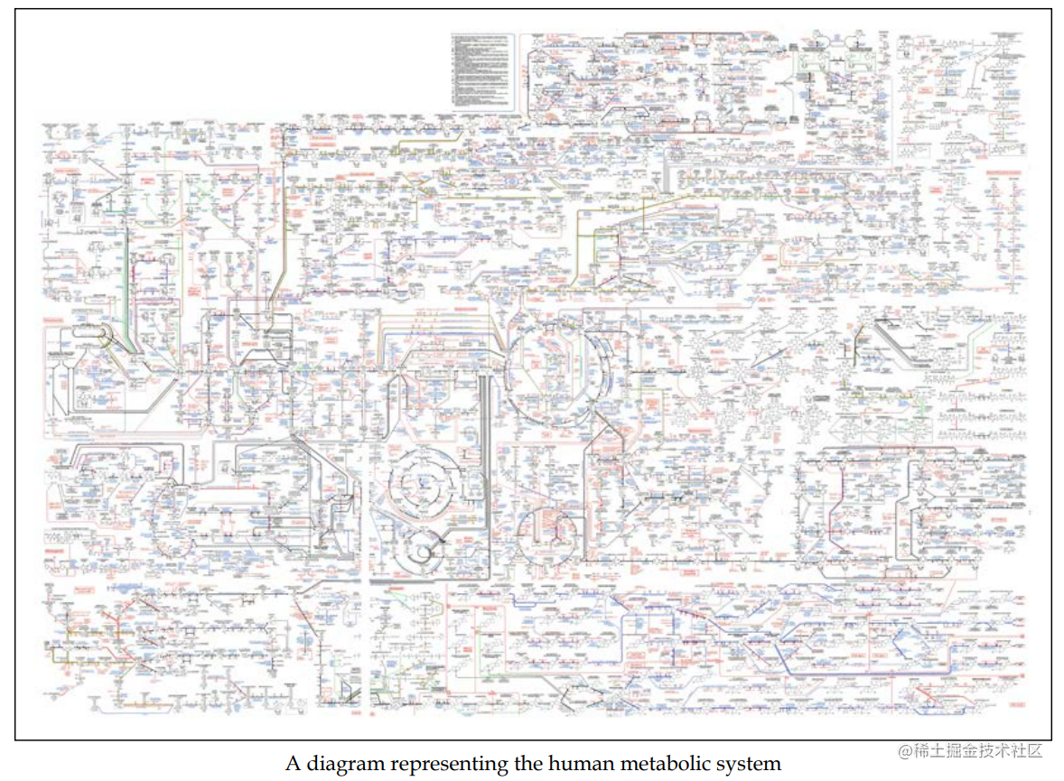 Neo4j learning overview of graph theory moment for technology