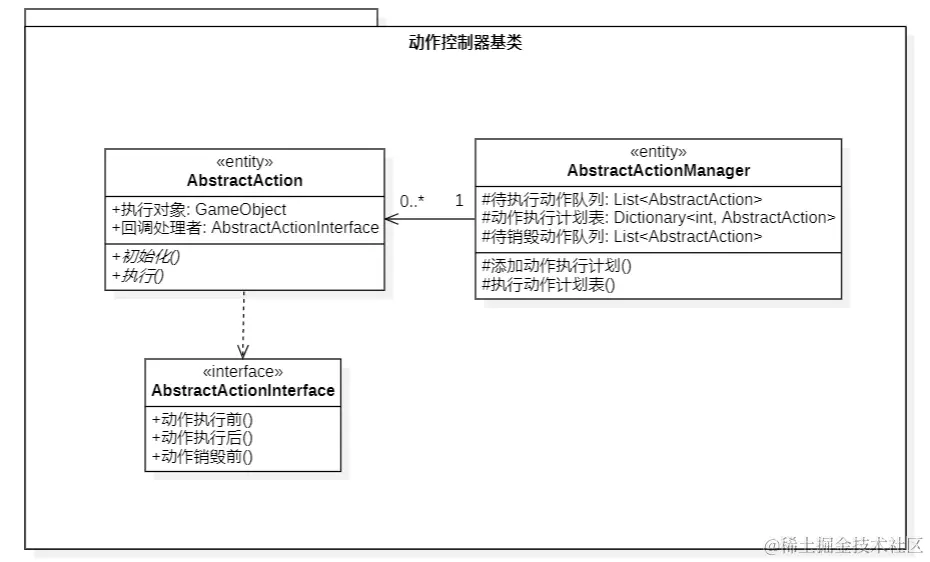 • StarUML (UNREGISTERED) 2023_10_20 10_48_42 (2).png