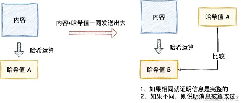 HTTP 协议-第 2 页.jpg