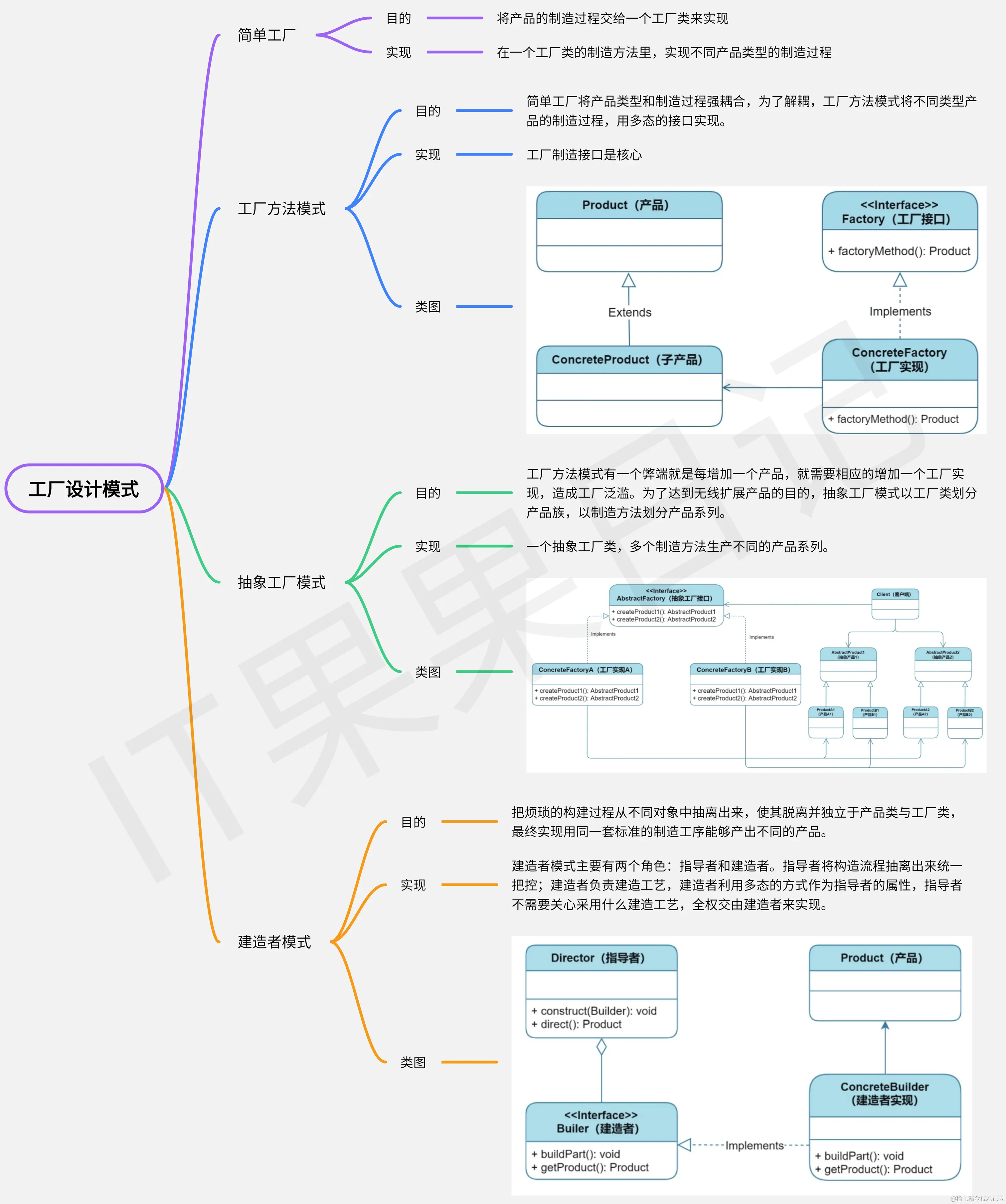 工厂设计模式-导出(1).png