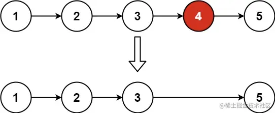 LeetCode-19.删除链表的倒数第N个结点