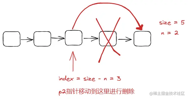删除链表中倒数第n个结点.png