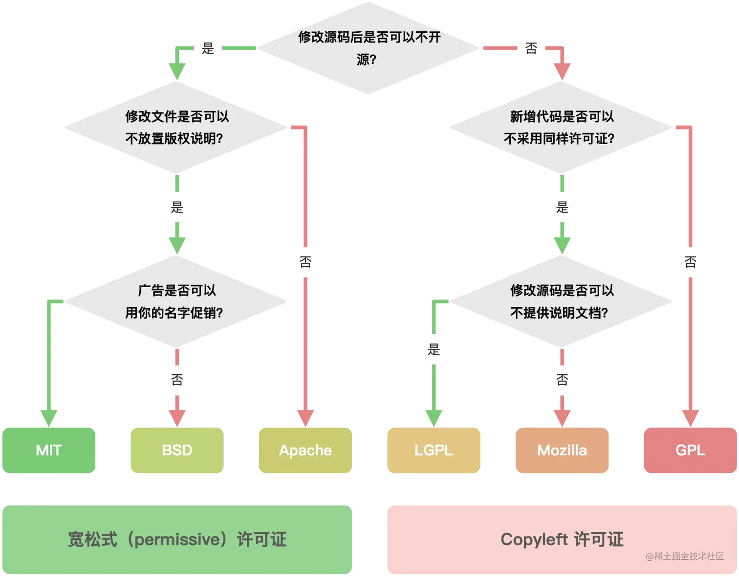 开源许可证.png