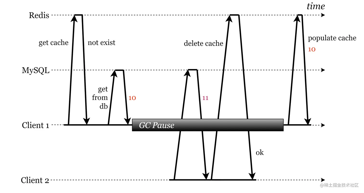 modify_mysql_delete_redis_2nd.png