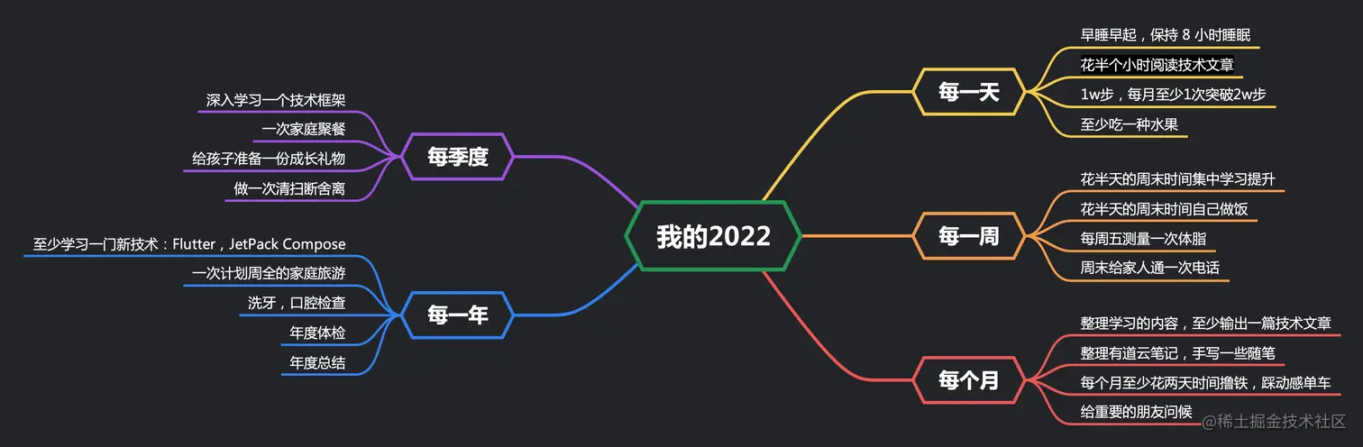 2022计划 模板.png