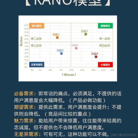 IT技术管理的那些事儿于2022-05-12 10:56发布的图片