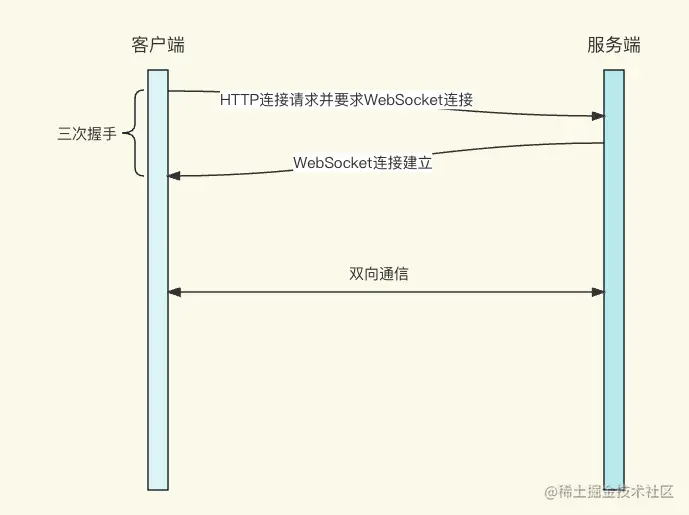 WebSocket通信原理.png