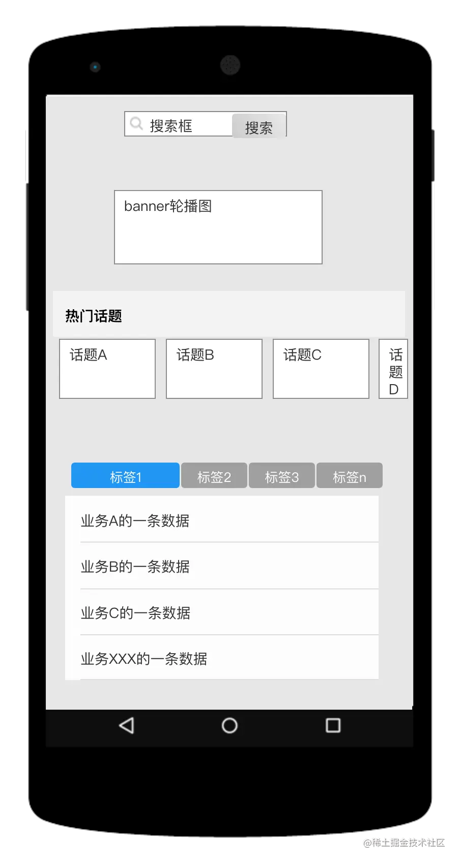 菜鱼的开发日常-记一次缓存问题在实际开发中的解决方案业务介