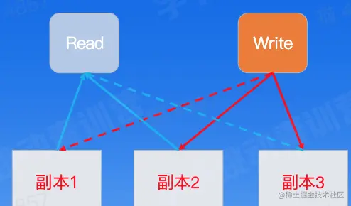 CleanShot 2023-02-03 at 18.31.24@2x.png