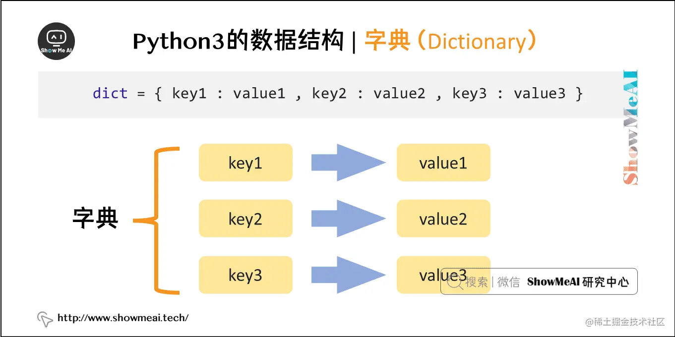Python3的数据结构 | 字典（Dictionary）