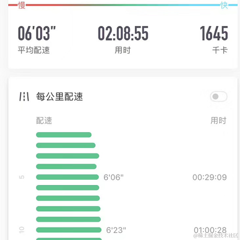 再让我多睡几分钟于2021-06-28 09:44发布的图片