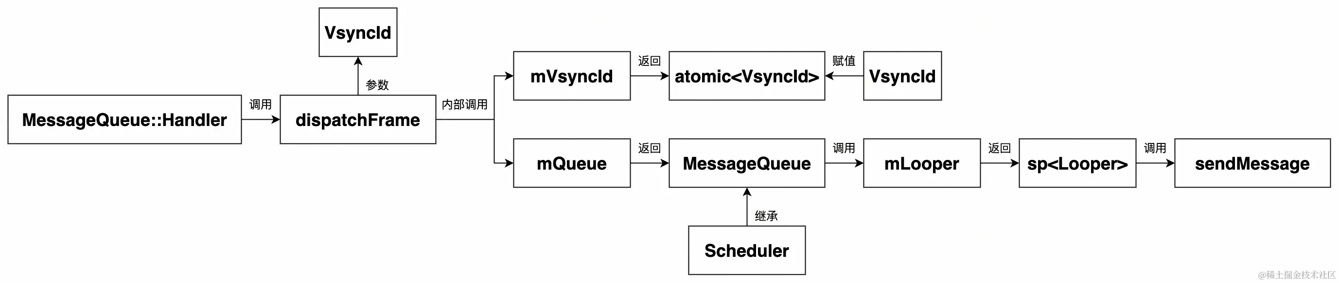 UML 图 (23)_edit_215272918129651.jpg