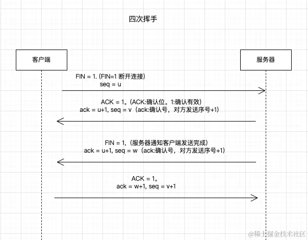 tcp四次挥手.png