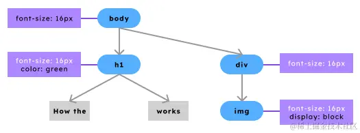 render-tree-img.png