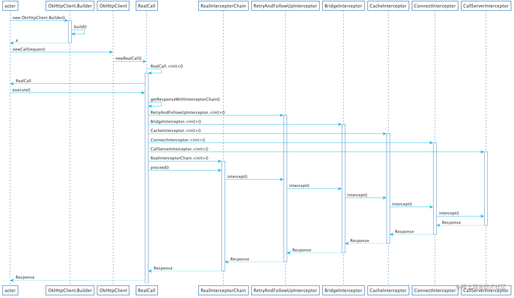 okhttp-sequence.png
