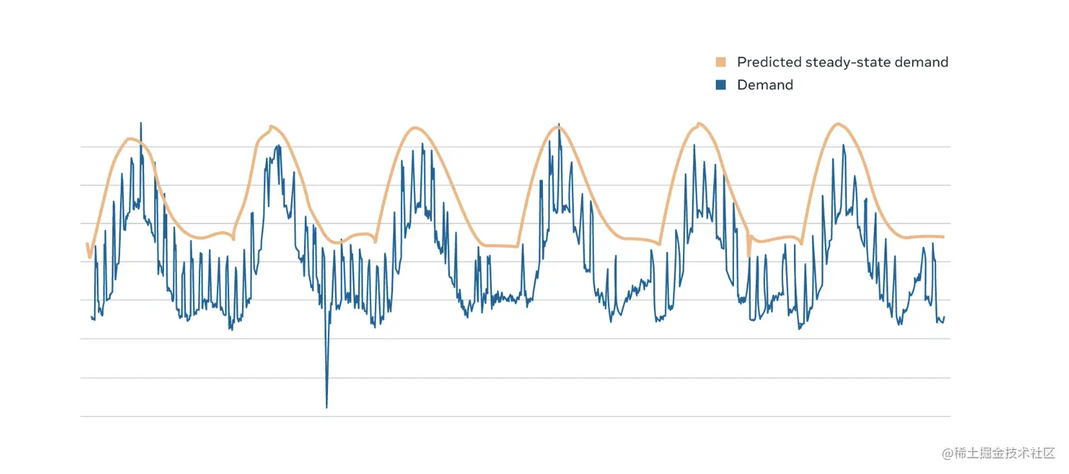 截屏2022-08-19 下午7.30.48.png