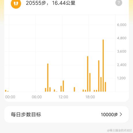 天国之门于2021-05-25 21:54发布的图片