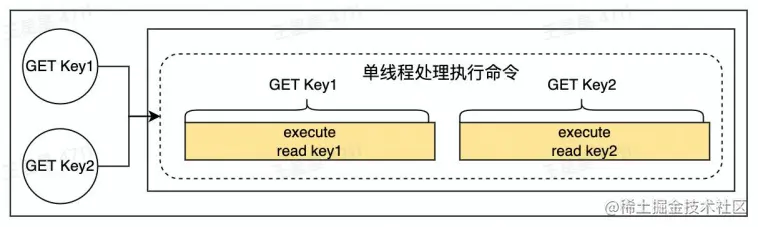 redis-单线程.png