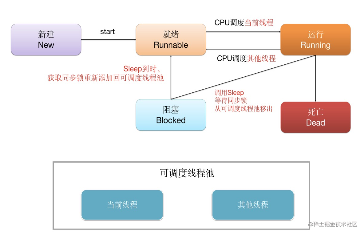 Ios 浅谈多线程原理 Baby I Tell You