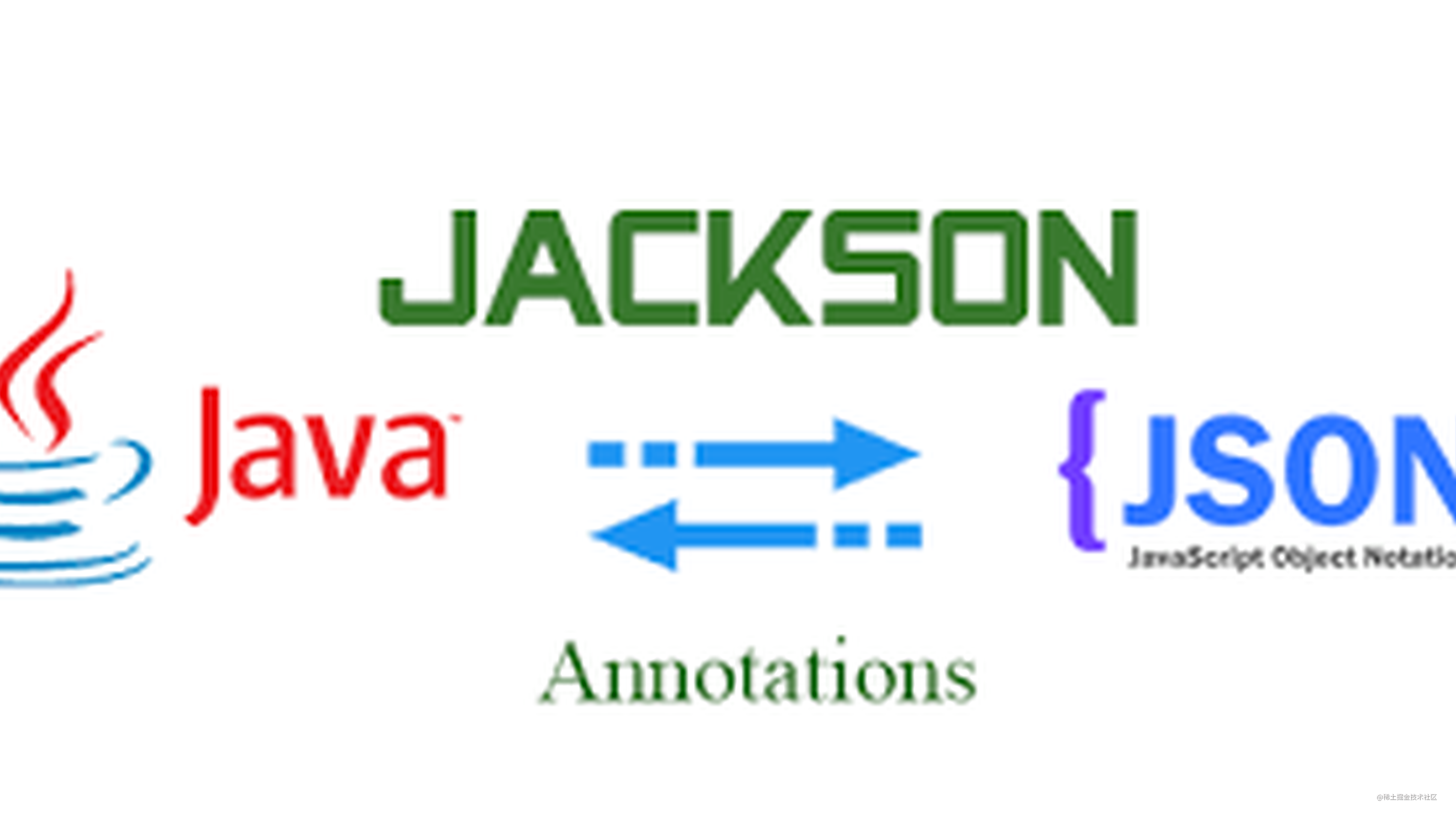 Jackson注解大全，你都学会了吗？ 掘金