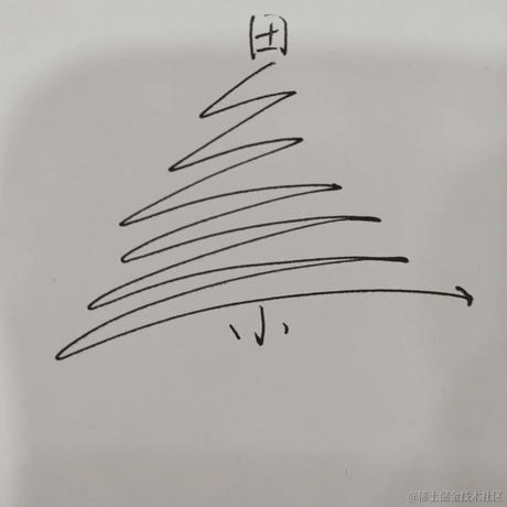 700年前于2023-12-05 10:19发布的图片