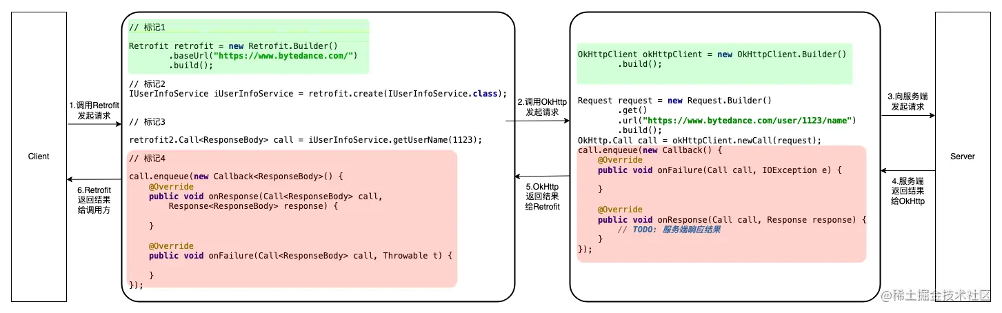 Retrofit调用OkHttp.png