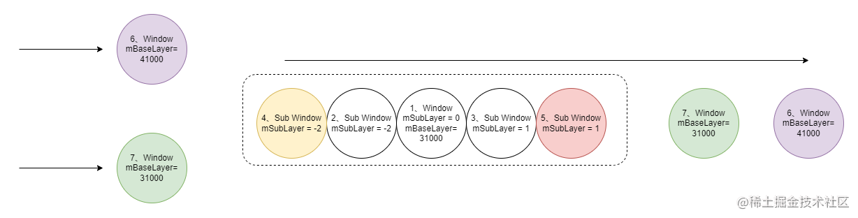 Window顺序.png