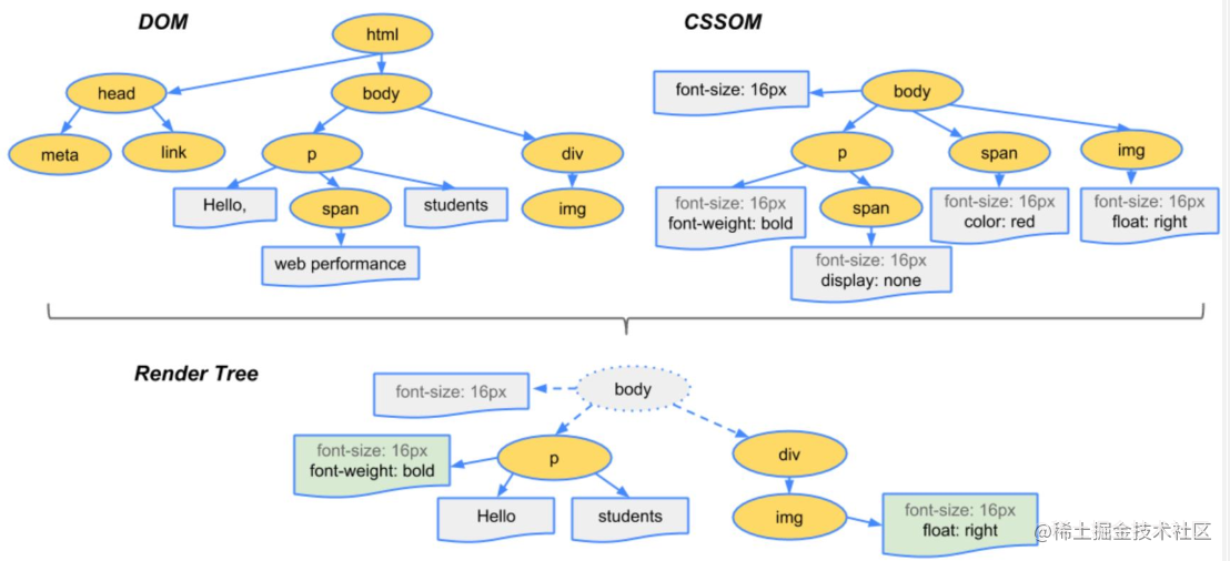 Browser rendering with CSS animation - Moment For Technology