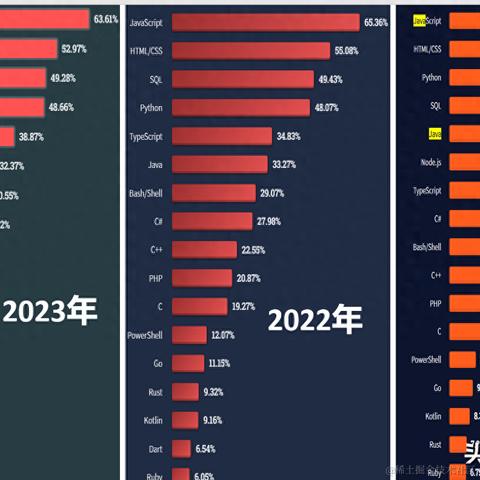 栈江湖于2023-10-19 14:10发布的图片