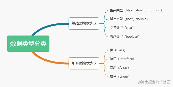 1-数据类型分类.png
