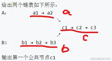 链表节点.png
