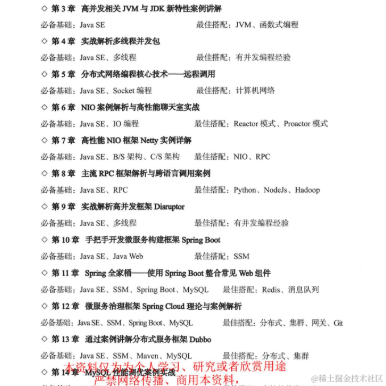 Java海于2022-07-21 18:18发布的图片