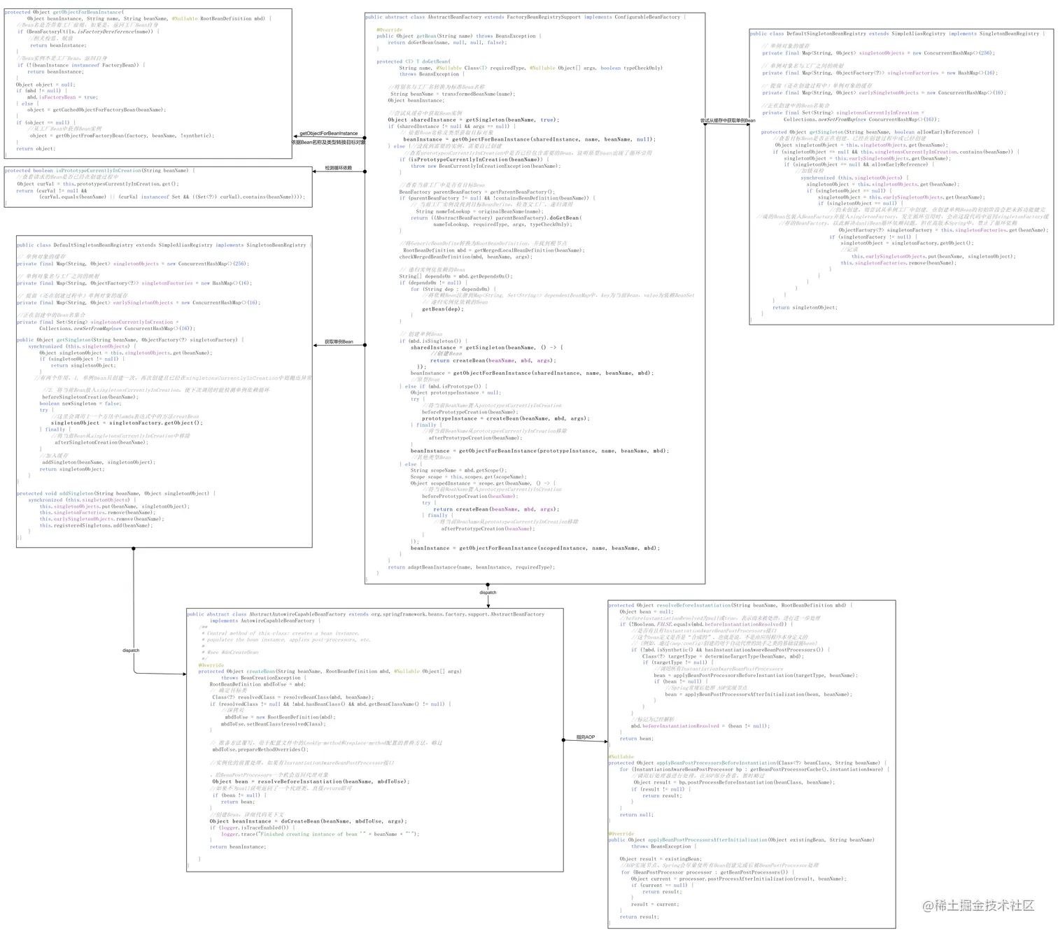 Bean创建准备 按名取Bean.png