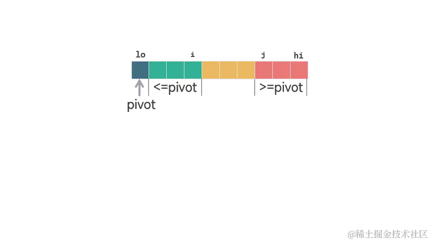 动图 划分扫描过程