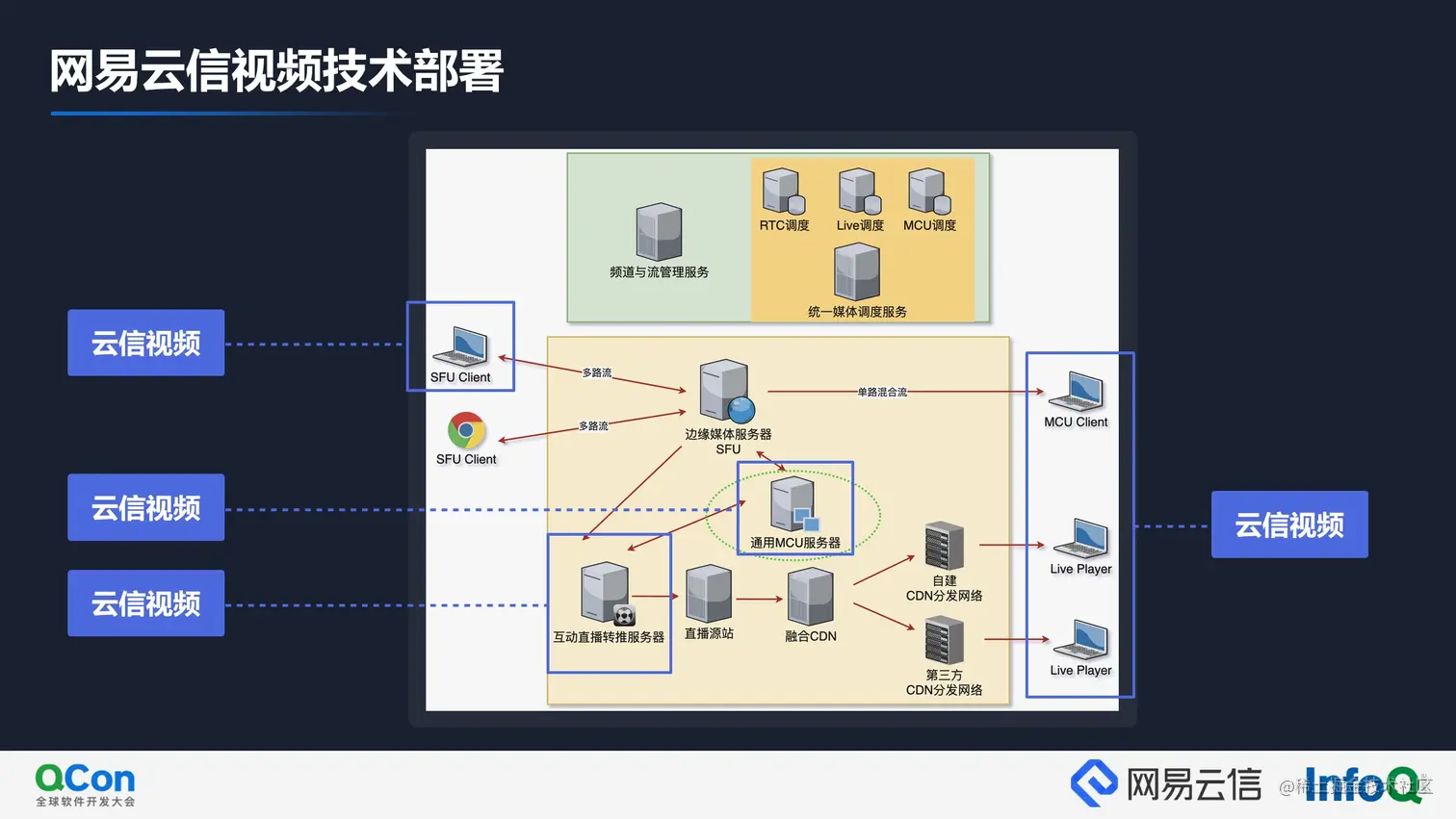 1 云信融合通信网.jpg