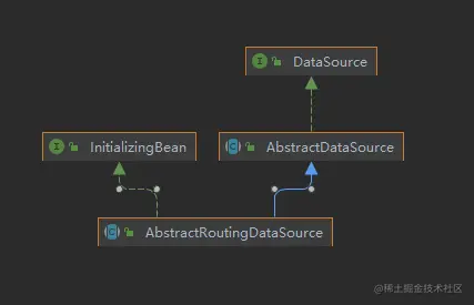 AbstractRoutingDataSource-uml.png