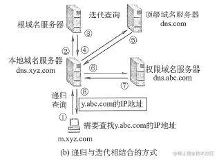 image-20210203233345967.png